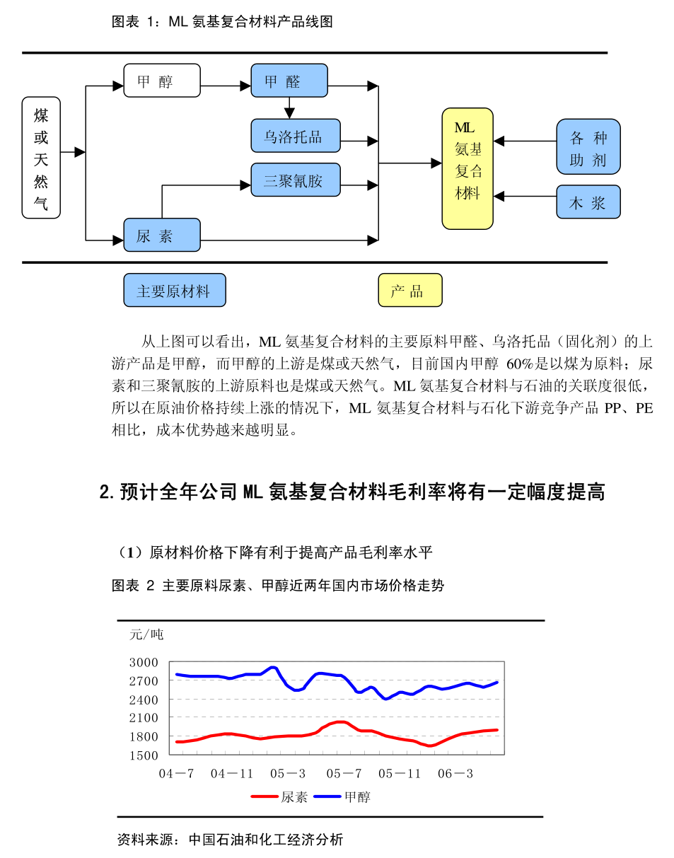 亚星客车：扬州亚星客车股份有限公司关于2024年度日常关联交易预计公告