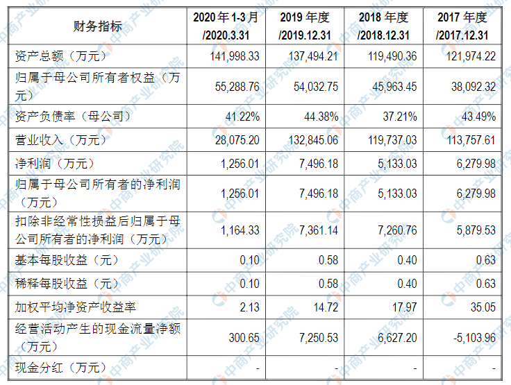 广东科翔电子科技首次发布在创业板上市上市主要存在风险分析